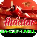 asia cup table Ultimate v2.2.2